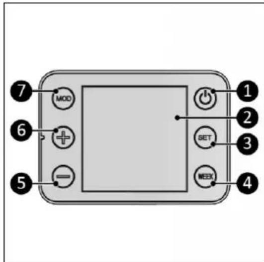 Eurom Sani Bathroom Radiator 400 Wifi - Panneau de commande et écran - 1