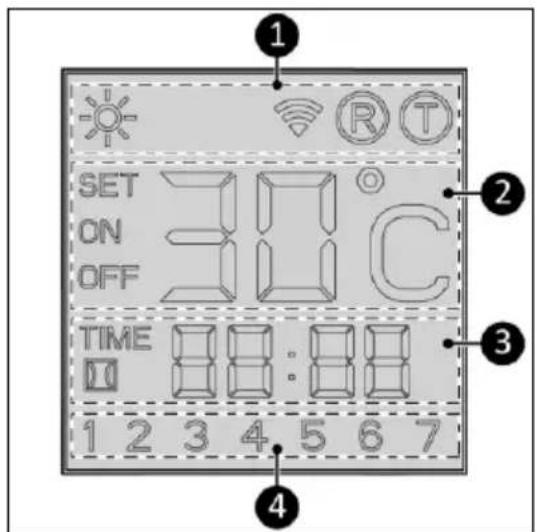 Eurom Sani Bathroom Radiator 400 Wifi - LED-display - 1