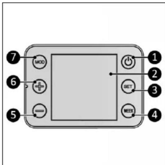 Eurom Sani Bathroom Radiator 400 Wifi - Schalttafel und Anzeige - 1