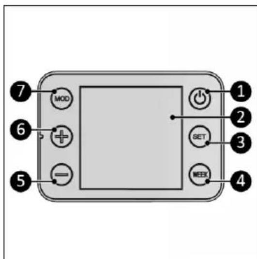Eurom Sani Bathroom Radiator 400 Wifi - Ovladaci panel a displej - 1