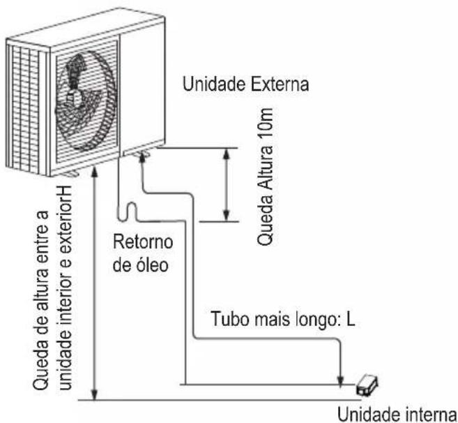 TCL MN12DW0 - Metodo de instalacao para tubo de ar de returno - 1