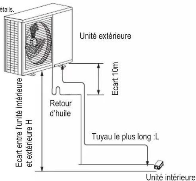 TCL MN12DW0 - Dimension du tuyau et modes d'installation - 1