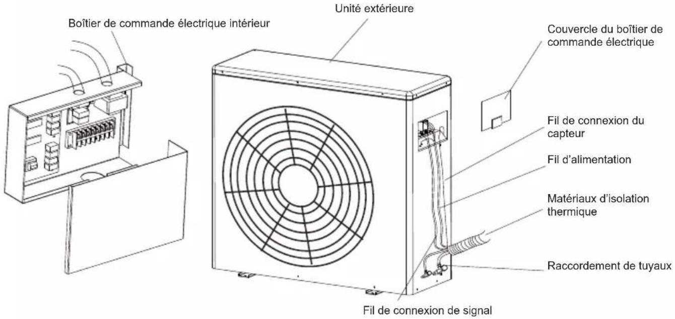 TCL MN12DW0 - Étapes de connexion du câblage externe - 1