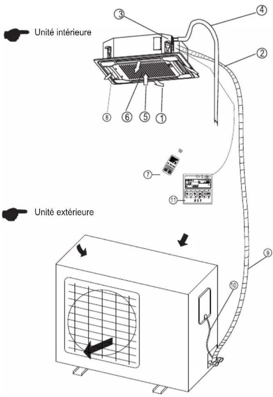 TCL MN12DW0 - PIÉCES ET FONCTIONS - 1