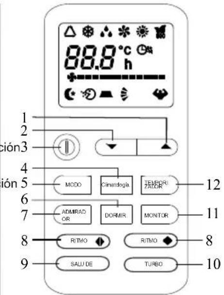 TCL MN12DW0 - CONTROL REMOTO - 1