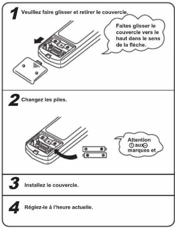 TCL MN12DW0 - Procedure de remplacement des piles - 1