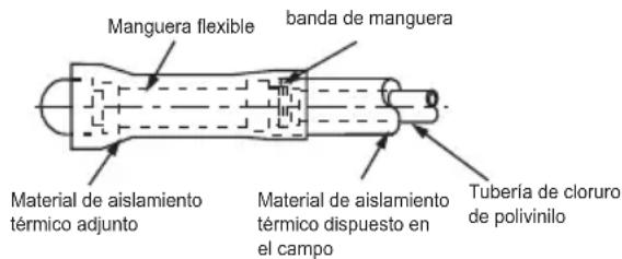 TCL MN12DW0 - Aislamento difermino - 1