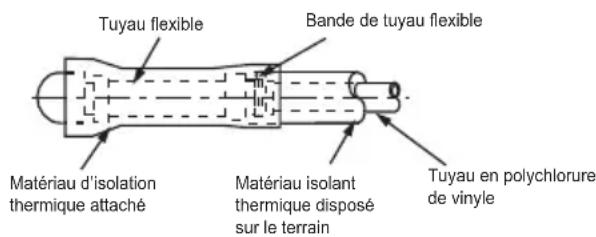 TCL MN12DW0 - Isolation thermique - 1