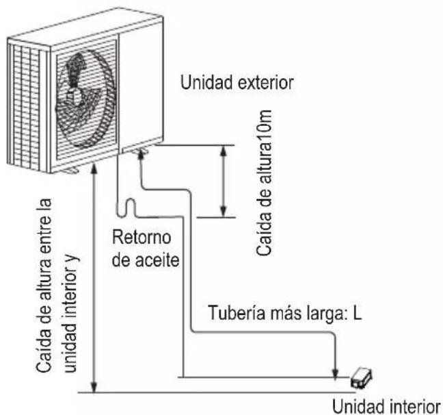 TCL MN12DW0 - Dimisión de la tuberia y formas de instalación. - 1