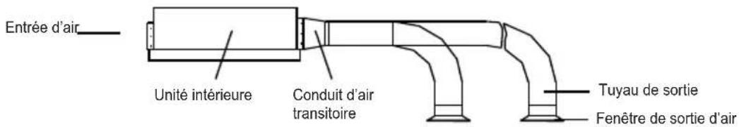 TCL MN12DW0 - Accrochage et installation d'unité interieure - 3
