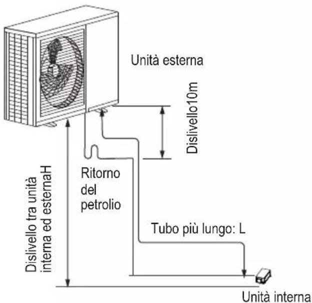 TCL MN12DW0 - Dimensione del tubo e modalità di installmente - 1