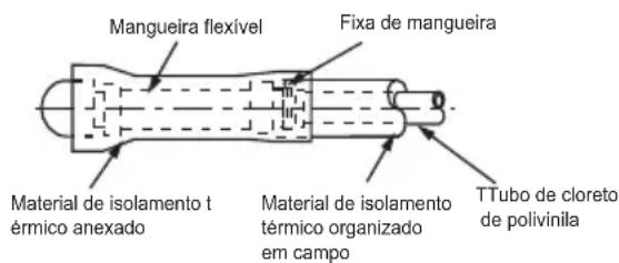 TCL MN12DW0 - Ilsolamento Térmico - 1