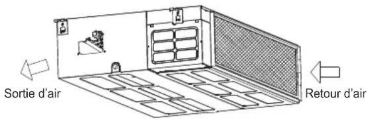 TCL MN12DW0 - Choix des voies de return d'air - 4