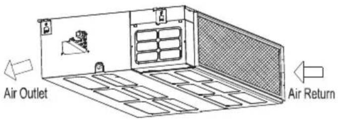 TCL MN12DW0 - Elección de vías de returno de aire - 4