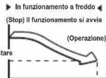 TCL MN12DW0 - Informazioni sulla prenotazione dei servi - 1