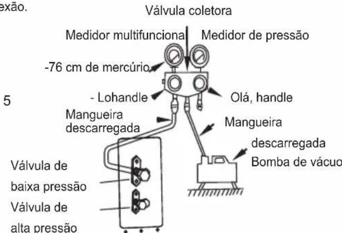 TCL MN12DW0 - Quando a bomba de vacio esada, cada valvula de baixa pressao deve ser manipulada da segunte forma - 1