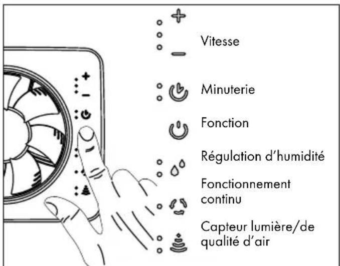 Vent-Axia Svensa - Données techniques data - 2