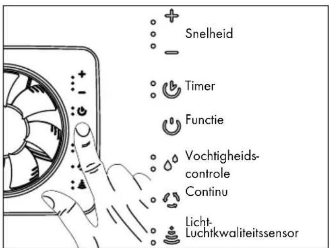 Vent-Axia Svensa - EN·FR·NL·DE - 2