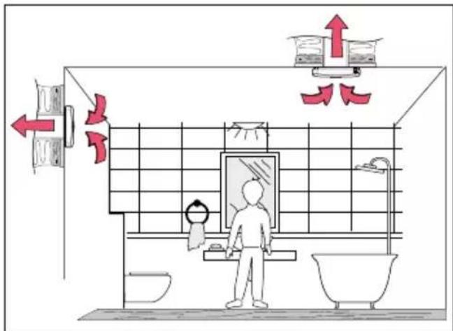 Vent-Axia Svensa - Mounting options - 1
