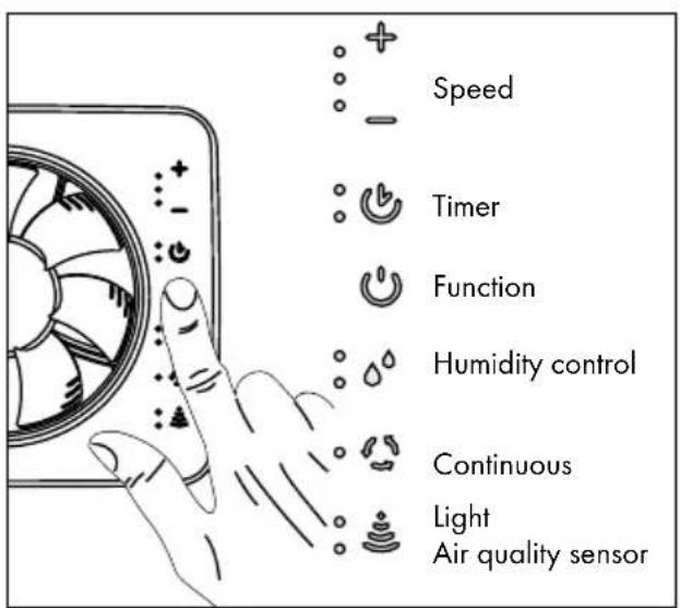 Vent-Axia Svensa - Technical data - 3