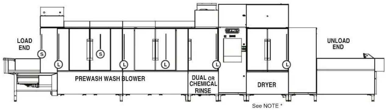 Hobart FT1000i - Curtain Configurations - 3