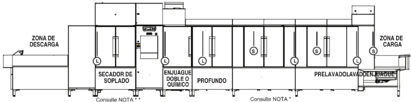 Hobart FT1000i - QUE HACER Y QUE NO HACER CON SU NUEVA LAVADORA DE VAJILLA HOBART - 2