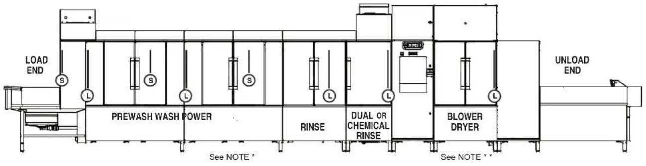 Hobart FT1000i - Curtain Configurations - 1