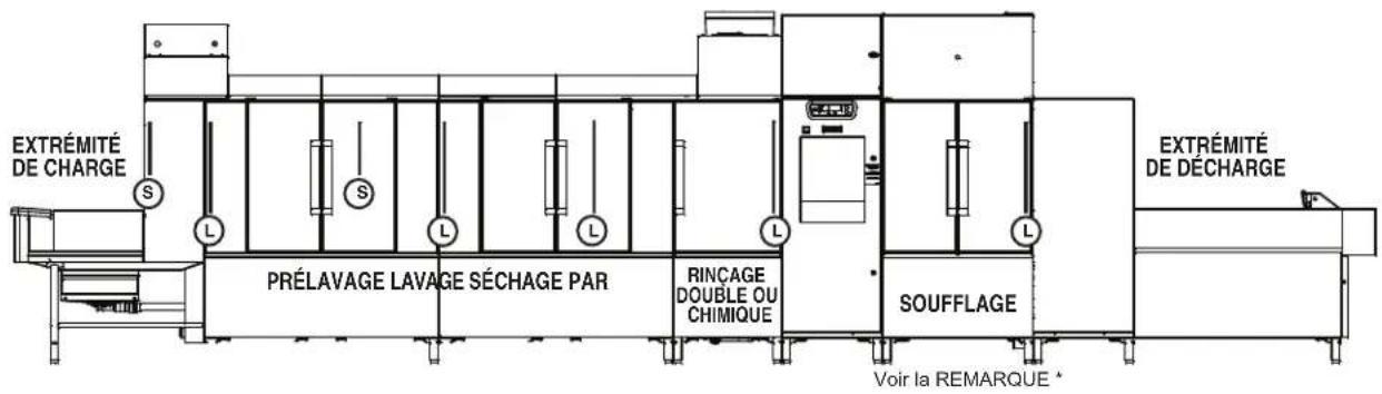 Hobart FT1000i - Configurations des rideaux - 3