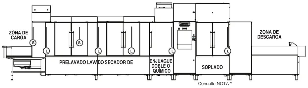 Hobart FT1000i - QUE HACER Y QUE NO HACER CON SU NUEVA LAVADORA DE VAJILLA HOBART - 3