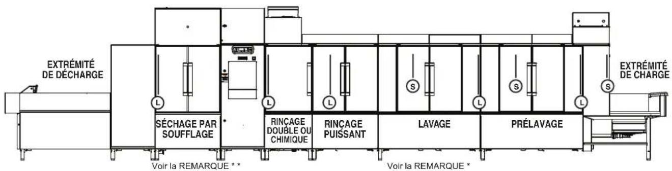 Hobart FT1000i - Configurations des rideaux - 2