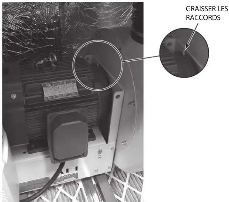 Hobart FT1000i - Lubrification de l'arbre moteur - 1