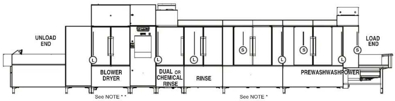 Hobart FT1000i - Curtain Configurations - 2