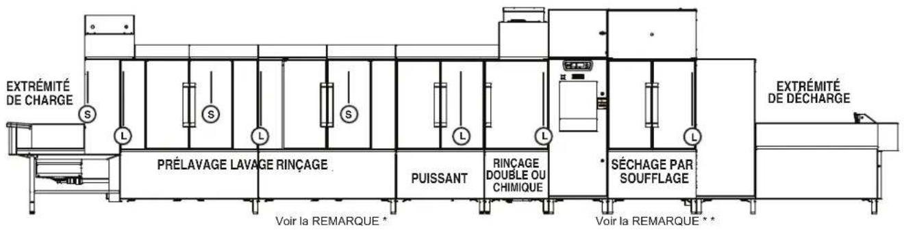 Hobart FT1000i - Configurations des rideaux - 1