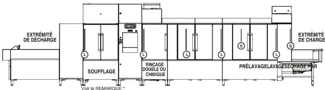 Hobart FT1000i - Configurations des rideaux - 4