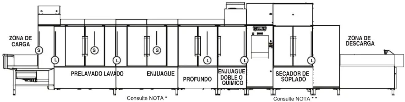 Hobart FT1000i - QUE HACER Y QUE NO HACER CON SU NUEVA LAVADORA DE VAJILLA HOBART - 1