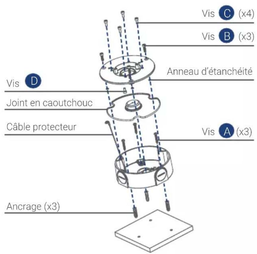 Lorex ACCJ7R3W - Dimensions de la boîte de jonction - 1