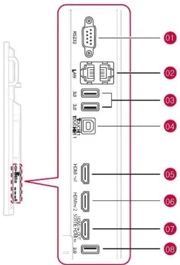 RS232 LAN 3.0 3.0 TOUCH 1 HDMI TM1 HOMTM 2 SORT/THOUT HOMTM TM 2.0 01 02 03 04 05 06 07 08
