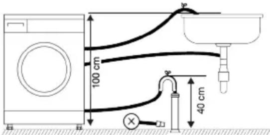 GRUNDIG GW7P584109W - Raccordement du conduit d'évacuation au drain - 2