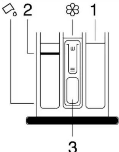 GRUNDIG GW7P584109W - AVERTISSEMENT - 1