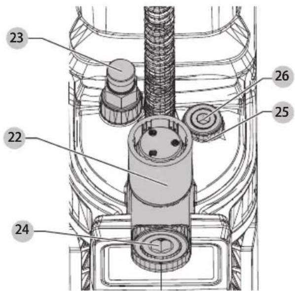Porter-Cable PCCGG001 - Indicators - 4