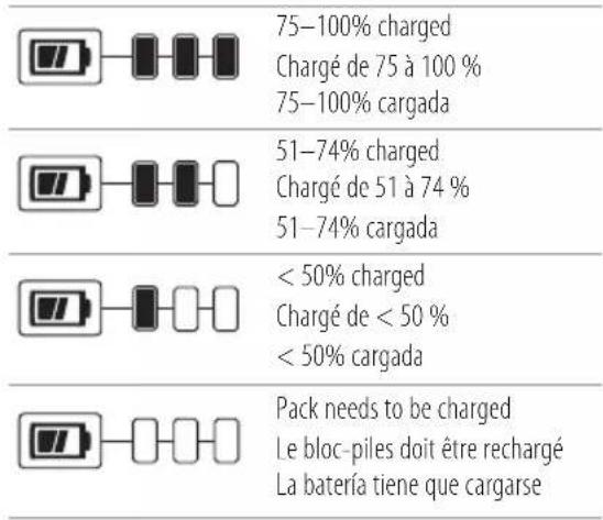 Porter-Cable PCCGG001 - Fig. G - 1