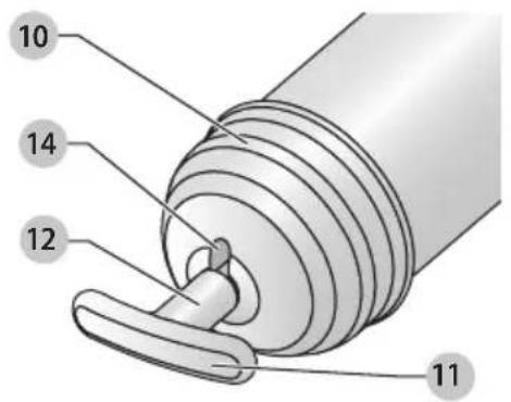 Porter-Cable PCCGG001 - Indicators - 6