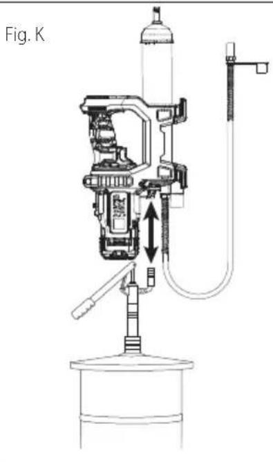 Porter-Cable PCCGG001 - Indicators - 9