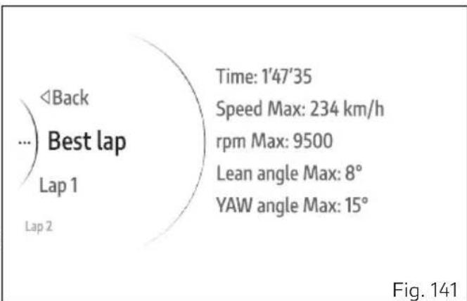 DUCATI Monster SP (2024) - Lap data - 2