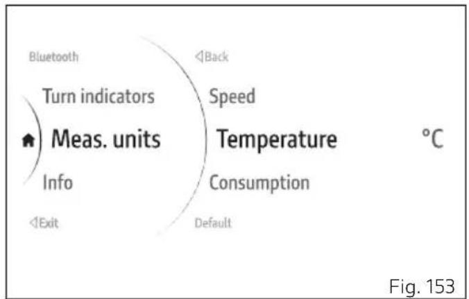 DUCATI Monster SP (2024) - Temperature - 1