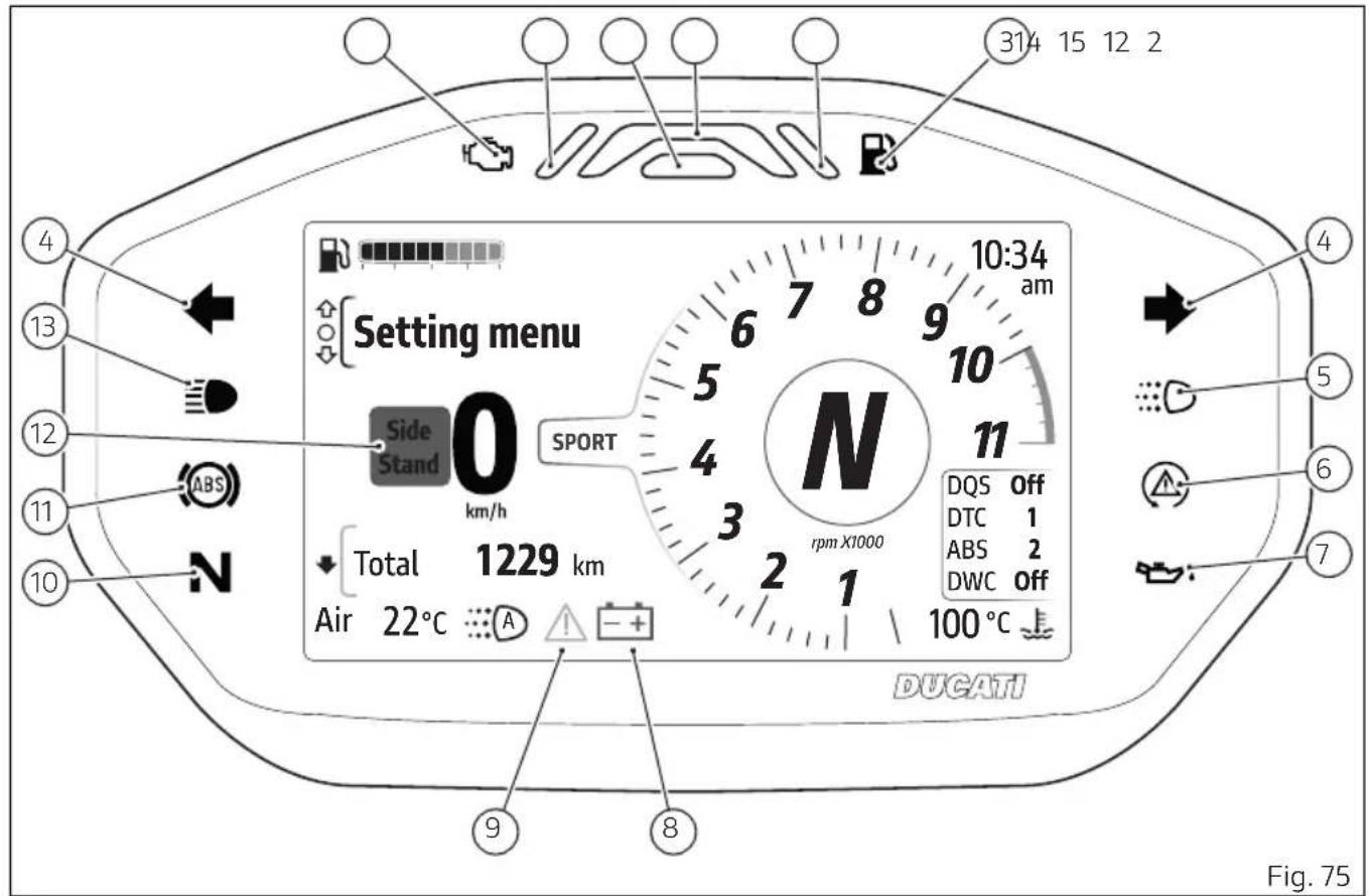 DUCATI Monster SP (2024) - Tableau de bord - 1