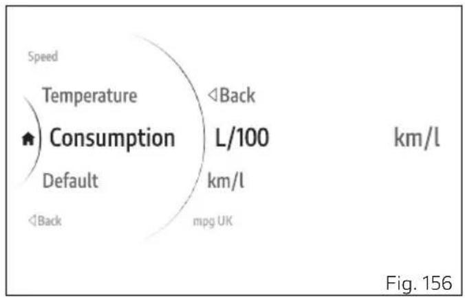 DUCATI Monster SP (2024) - Consumption - 2