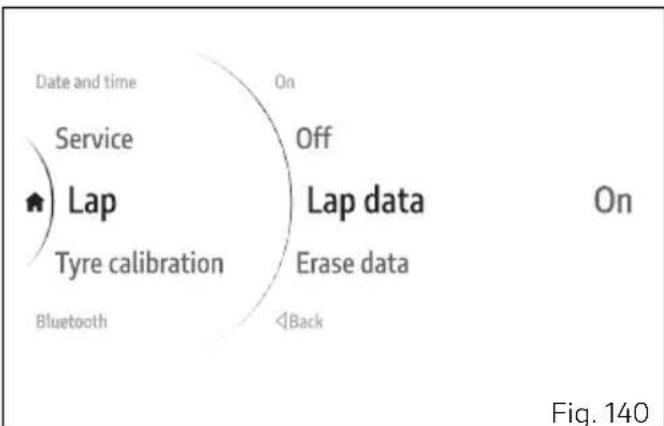 DUCATI Monster SP (2024) - Lap data - 1