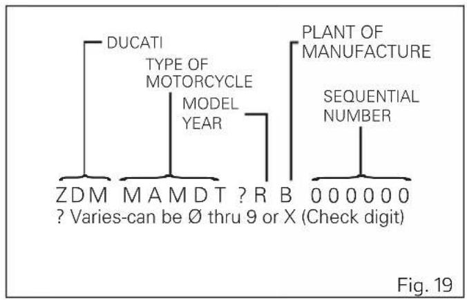 DUCATI Monster SP (2024) - Remarques - 2