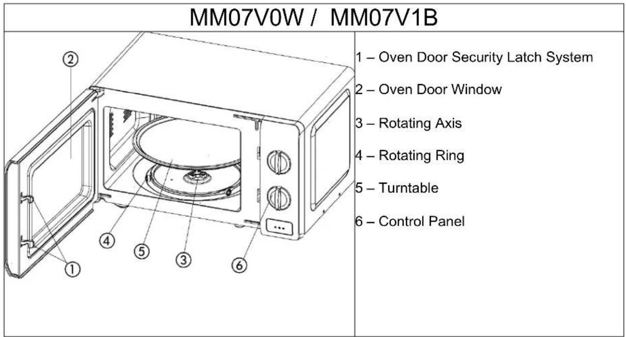 Avanti MM07V0W - Parts and Features - 1